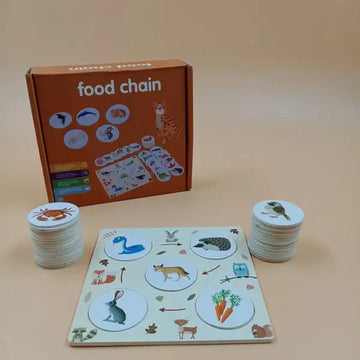 Montessori Children Learning Game Creative Animal Ecological Food Chain Cognition Board Jigsaw Puzzle Wooden Toys
