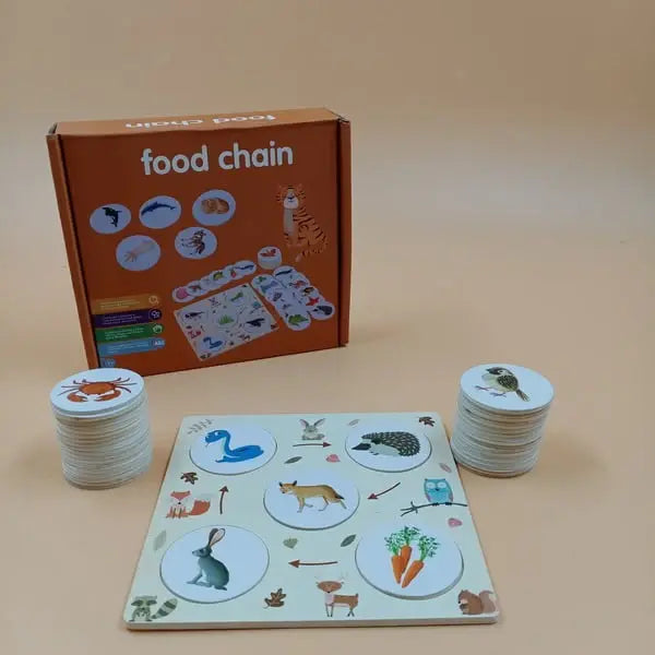 Montessori Children Learning Game Creative Animal Ecological Food Chain Cognition Board Jigsaw Puzzle Wooden Toys